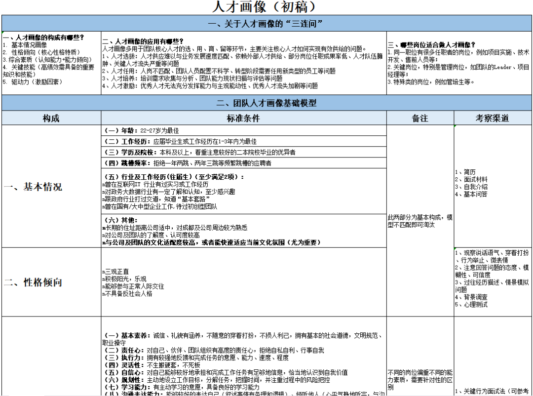 关键人才画像（全）.xls