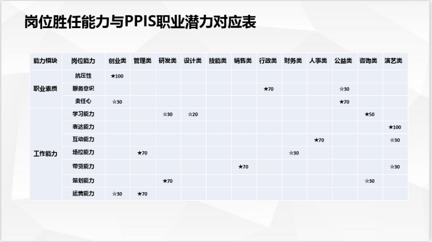 关键人才画像（全）.xls