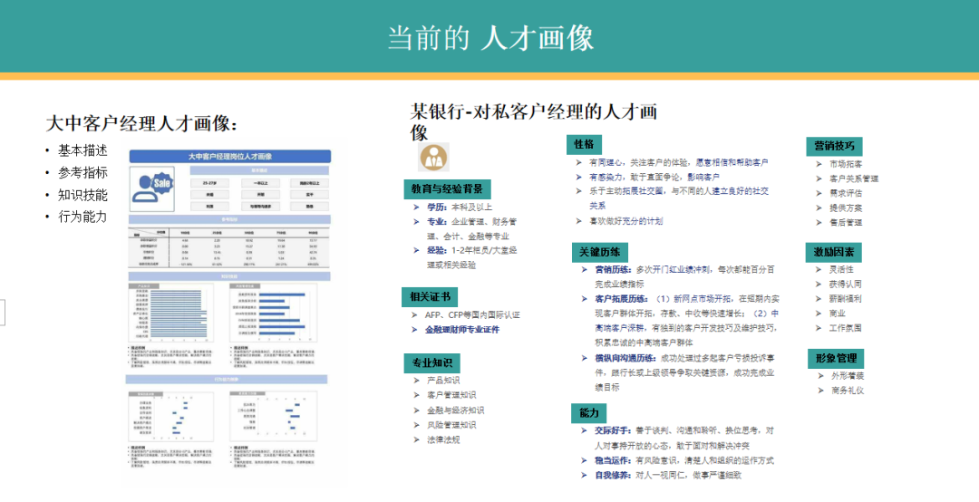 关键人才画像（全）.xls