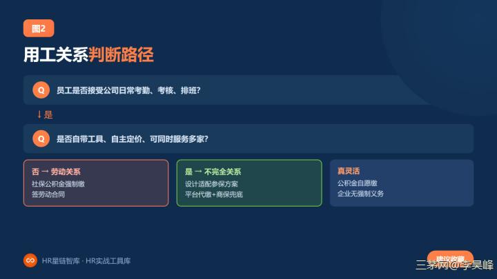 灵活就业入公积金，HR要算清三笔账