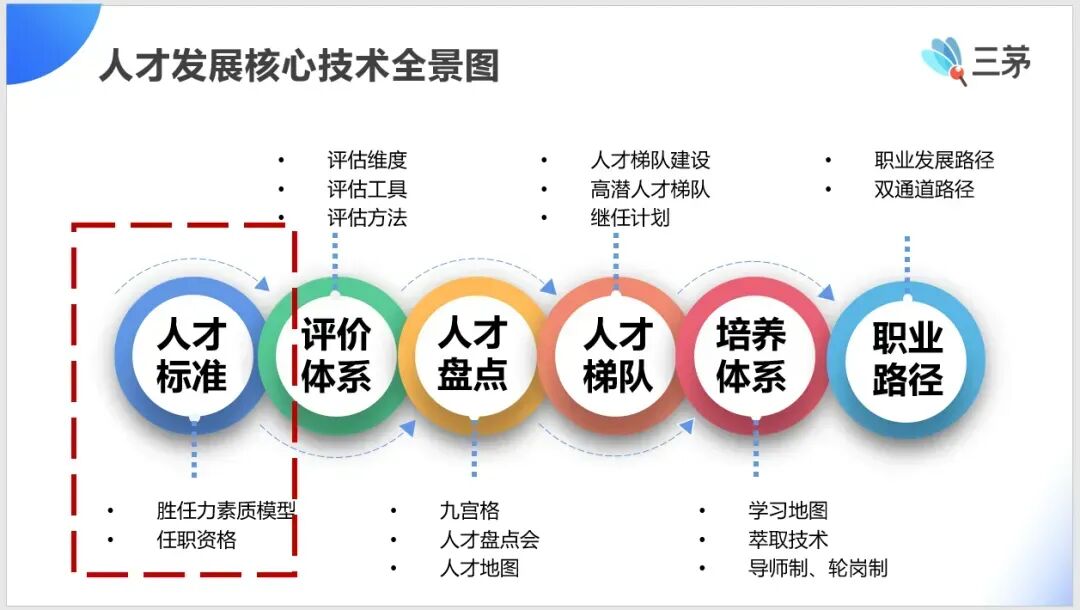 为什么90%的HR转型HRBP都失败了？