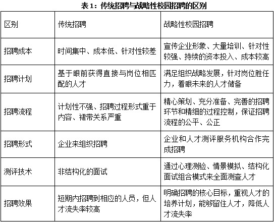 屯兵儲將”的藥方為企業拓展未來海外市場的戰略規劃保駕護航?